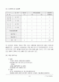 여행사 사업계획서 5페이지