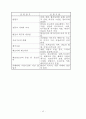 포스트 모더니즘 45페이지