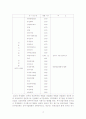 공기업의 민영화에 대하여 17페이지