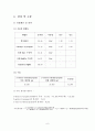 실험2. 치핵 치환 반응 6페이지
