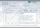 스타벅스 중장기 사업 전략 11페이지