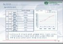 스타벅스 중장기 사업 전략 19페이지