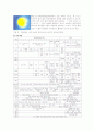 한국 교육의 문제점과 발도르프 교육의 도입 6페이지