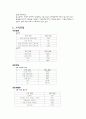 유럽 5개국의 보육제도 비교 10페이지