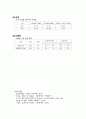 유럽 5개국의 보육제도 비교 11페이지