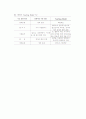 [체육교육] 내가 생각하는 효과적인 체육수업 모델 - 태권도 교육 3페이지