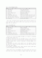 부동산 전자상거래 3페이지
