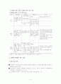 성매매 시행에 대한 고찰 6페이지