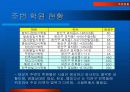 전주시 효자동 아카데미타워 컨설팅 7페이지