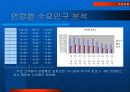 전주시 효자동 아카데미타워 컨설팅 10페이지