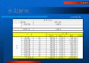 전주시 효자동 아카데미타워 컨설팅 14페이지
