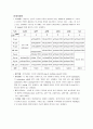 nicu실습보고서(신생아중환자실실습보고서) 4페이지