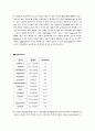 nicu실습보고서(신생아중환자실실습보고서) 12페이지