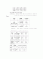 nicu실습보고서(신생아중환자실실습보고서) 16페이지