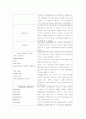 미숙아 실습 checklist 3페이지