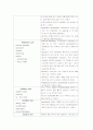 미숙아 실습 checklist 4페이지