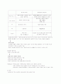 구조주의적 마르크스주의 2페이지