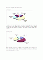 T.G.I & OUTBACK 패밀리 레스토랑 마케팅분석 13페이지