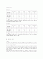 T.G.I & OUTBACK 패밀리 레스토랑 마케팅분석 15페이지