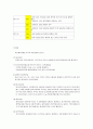 모성간호학실습보고서 7페이지
