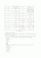 통신언어의 장.단점 2페이지
