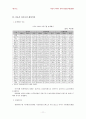 지역자치구간의 재정불균형 11페이지