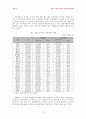 지역자치구간의 재정불균형 13페이지
