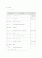 프로포절(장애/비장애아동의 방과후 사회적응 통합프로그램) 6페이지