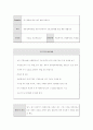 프로포절(장애/비장애아동의 방과후 사회적응 통합프로그램) 9페이지