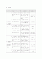 프로포절(장애/비장애아동의 방과후 사회적응 통합프로그램) 17페이지