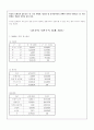 한국의 국민소득(1980~2000) 2페이지