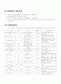 프로포절-장애우청소년과 비장애우 청소년과의 교류를 통한 친밀감 증진 프로그램 3페이지