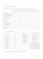 프로포절-장애우청소년과 비장애우 청소년과의 교류를 통한 친밀감 증진 프로그램 4페이지