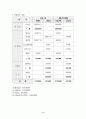 프로포절(정신지체장애인의 축구 교실 프로그램) 6페이지