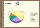 대학생의 아침식사 실태에 대한 연구 20페이지