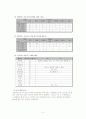 시식코너운영에 관한 소비자행동 연구 6페이지