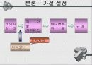 시식코너운영에 대한 소비자행동 연구 7페이지