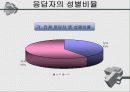 시식코너운영에 대한 소비자행동 연구 9페이지