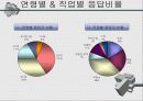 시식코너운영에 대한 소비자행동 연구 10페이지