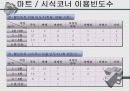 시식코너운영에 대한 소비자행동 연구 11페이지