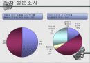 시식코너운영에 대한 소비자행동 연구 16페이지