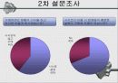 시식코너운영에 대한 소비자행동 연구 19페이지