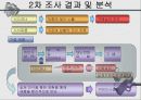 시식코너운영에 대한 소비자행동 연구 20페이지