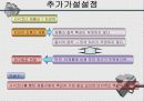시식코너운영에 대한 소비자행동 연구 21페이지
