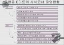 시식코너운영에 대한 소비자행동 연구 24페이지