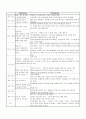 유아교사의 하루 일과 4페이지