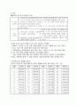 유아교사의 하루 일과 7페이지