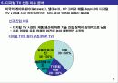 (A+, 레포트) 디지털 TV 산업 전망 7페이지