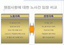 근로시간 단축에 대비한 효율적 인력운용 방안-유한킴벨리 사례를 중심으로 4페이지