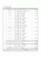 프로포절(시설장애인의 환경정화 봉사활동을 통한 사회통합 증진프로그램) 10페이지